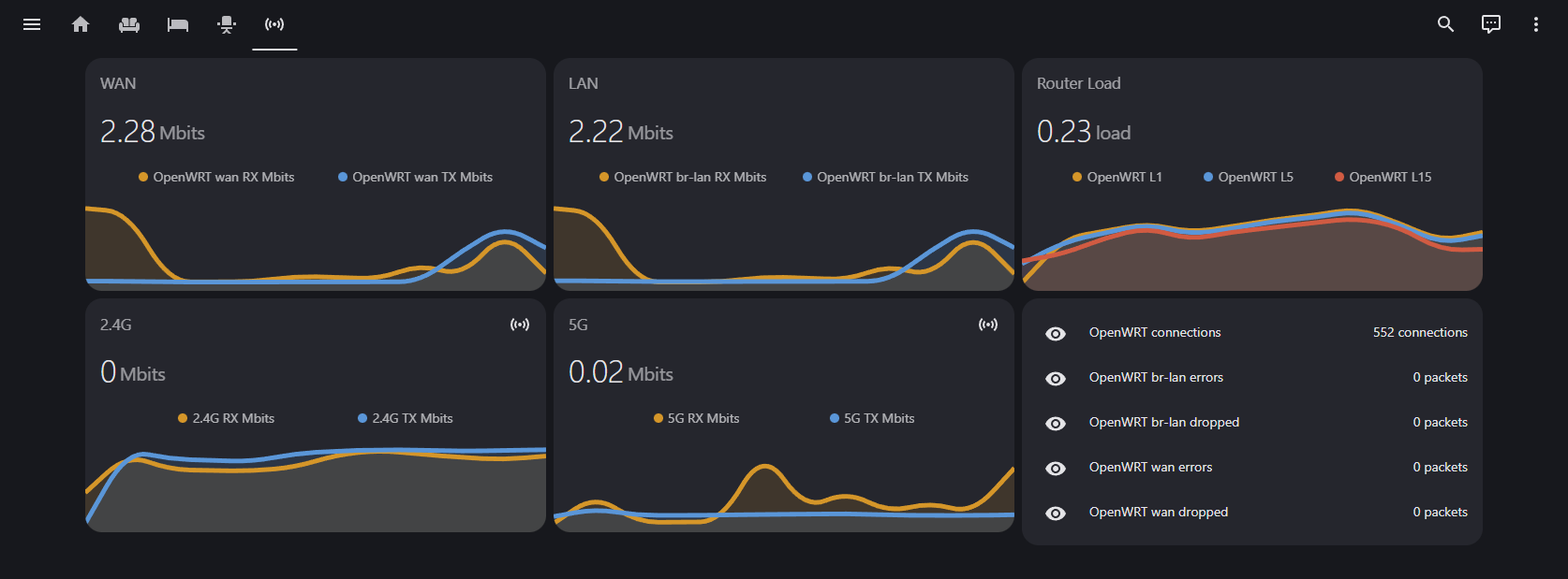 Home Assistant dashboard showcasing OpenWRT statistics.